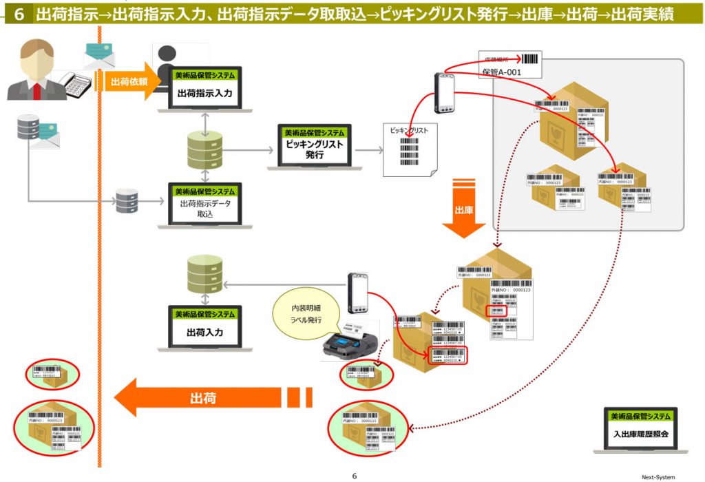 美術品保管管理システム