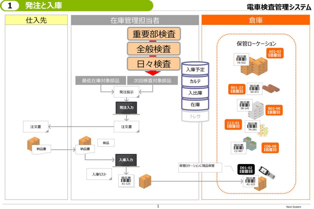 電車検査管理システム